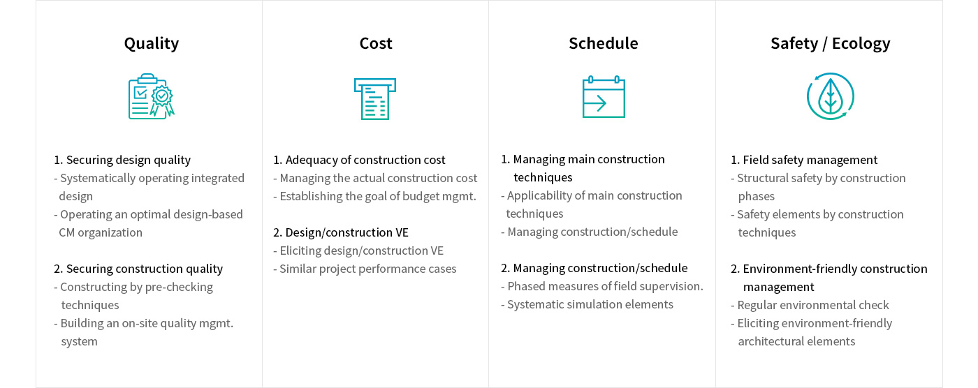 Main Scope of Work Phase 4 Introduce Diagram: 1.Quality :Securing design quality(Systematically operating integrated design, Operating an optimal design-based CM organization), Securing construction quality(Constructing by pre-checking techniques, Building an on-site quality mgmt. system) 2.Cost:Adequacy of construction cost(Managing the actual construction cost, Establishing the goal of budget mgmt.),Design/construction VE(Eliciting design/construction VE, Similar project performance cases) 3.Schedule:Managing main construction techniques(Applicability of main construction techniques, Managing construction/schedule),Managing construction/schedule(Phased measures of field supervision., Systematic simulation elements) 4.Safety / Ecology:1. Field safety management(Structural safety by construction phases, Safety elements by construction techniques),Environment-friendly construction management(Regular environmental check, Eliciting environment-friendly architectural elements)