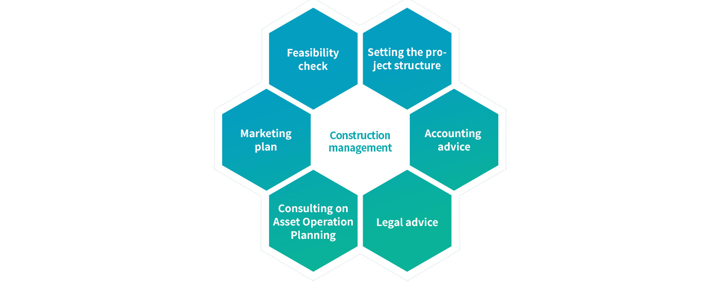 Construction management - Feasibility check, Consulting on Asset Operation Planning, Setting the project structure, Accounting advice, Marketing plan, Legal advice