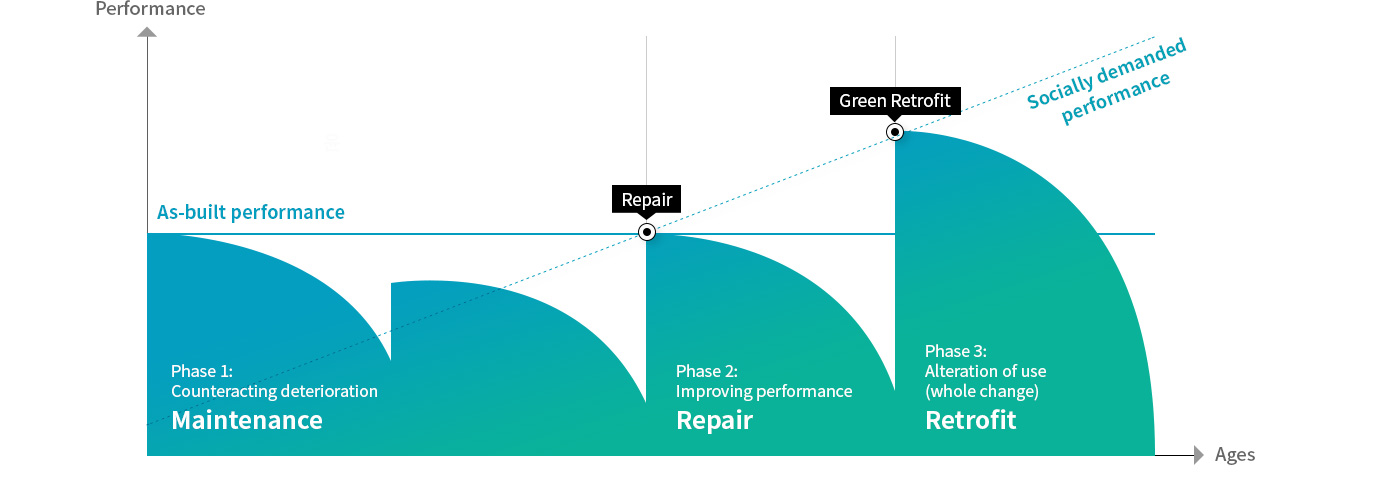 The Life Cycle of a Building Graph Image