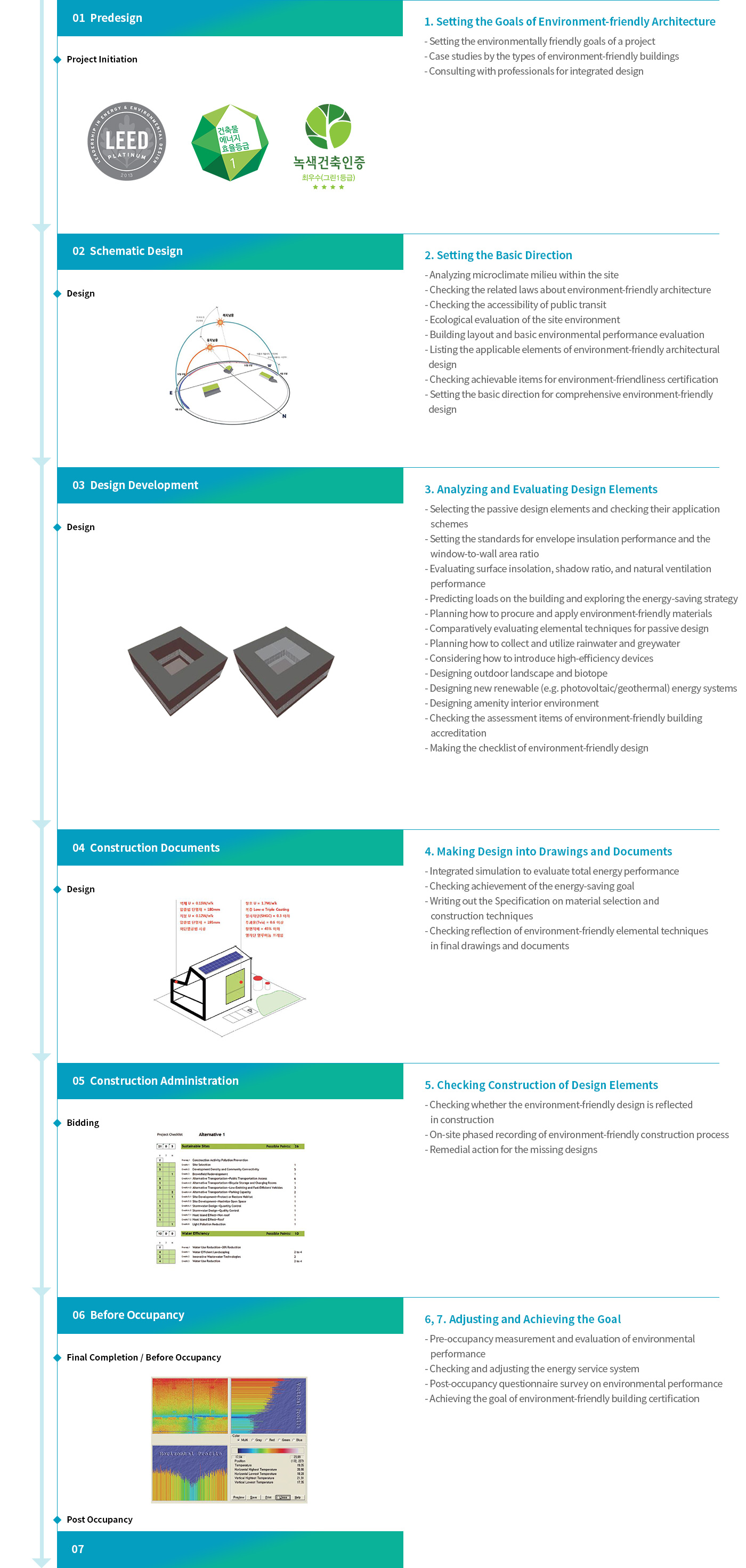 Sustainable Design Phase 7 Introduce : 1.Setting the Goals of Sustainable Design - Setting the environmentally friendly goals of a project, - Case studies by the types of environment-friendly buildings, -Consulting with professionals for integrated design 2.Setting the Basic Direction- Analyzing microclimate milieu within the site, - Checking the related laws about environment-friendly architecture - Checking the accessibility of public transit, - Ecological evaluation of the site environment - Building layout and basic environmental performance evaluation, - Listing the applicable elements of environment-friendly architectural design, - Checking achievable items for environment-friendliness certification, - Setting the basic direction for comprehensive environment-friendly design 3.Analyzing and Evaluating Design Elements - Selecting the passive design elements and checking their application schemes, - Setting the standards for envelope insulation performance and the window-to-wall area ratio, - Evaluating surface insolation, shadow ratio, and natural ventilation performance, - Predicting loads on the building and exploring the energy-saving strategy, - Planning how to procure and apply environment-friendly materials, - Comparatively evaluating elemental techniques for passive design, - Planning how to collect and utilize rainwater and greywater, - Considering how to introduce high-efficiency devices, - Designing outdoor landscape and biotope, - Designing new renewable (e.g. photovoltaic/geothermal) energy systems, - Designing amenity interior environment, - Checking the assessment items of environment-friendly building accreditation, - Making the checklist of environment-friendly design 4.Making Design into Drawings and Documents - Integrated simulation to evaluate total energy performance, - Checking achievement of the energy-saving goal, - Writing out the Specification on material selection and construction techniques, - Checking reflection of environment-friendly elemental techniques in final drawings and documents 5. Checking Construction of Design Elements - Checking whether the environment-friendly design is reflected in construction, - On-site phased recording of environment-friendly construction process, - Remedial action for the missing designs 6, 7. Adjusting and Achieving the Goal - Pre-occupancy measurement and evaluation of environmental performance, - Checking and adjusting the energy service system, - Post-occupancy questionnaire survey on environmental performance, - Achieving the goal of environment-friendly building certification