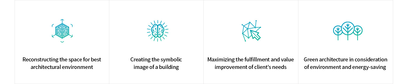 Remodeling Purpose of design Phase 4 Introduce Diagram : 1.Reconstructing the space for best architectural environment, 2.Creating the symbolic image of a building, 3.Maximizing the fulfillment and value improvement of client’s needs, 4.Green architecture in consideration of environment and energy-saving